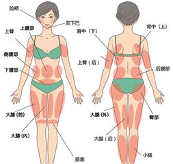 武漢抽脂瘦身的價格是多少?