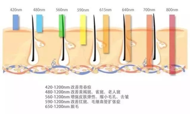 武漢光子嫩膚價(jià)格大概多少